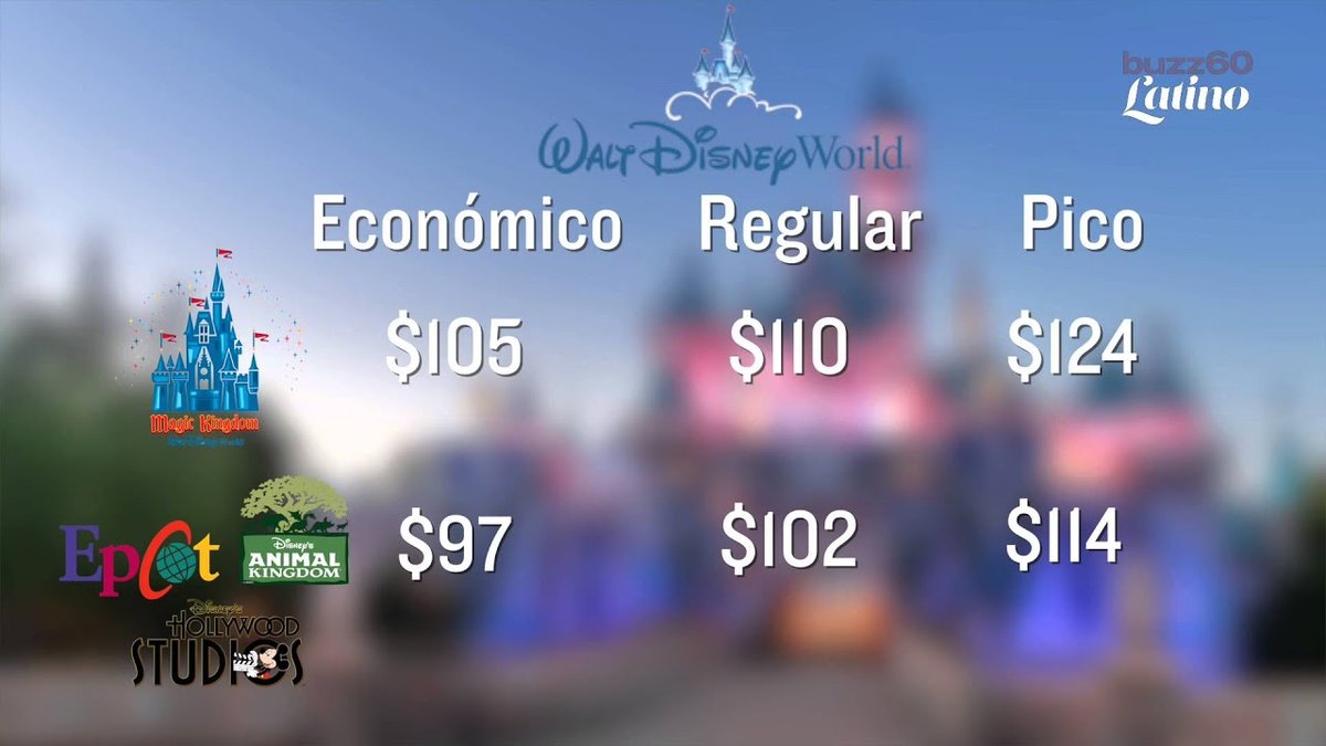 Costs And Subscriptions For Watching All Live Football
